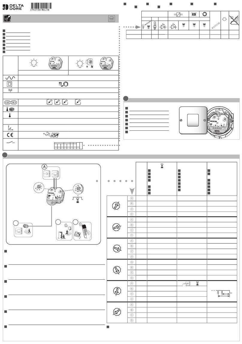 DELTA DORE TYXIA 4801 User manual