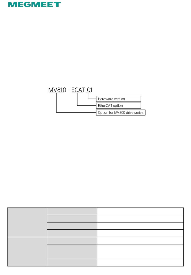 Megmeet MV800 user manual