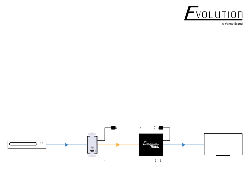 Vanco EVOLUTION EVWP3000 quick start guide