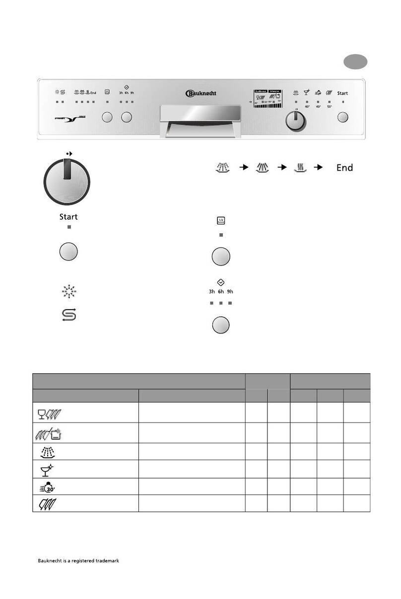 Bauknecht GSU 4956 User manual