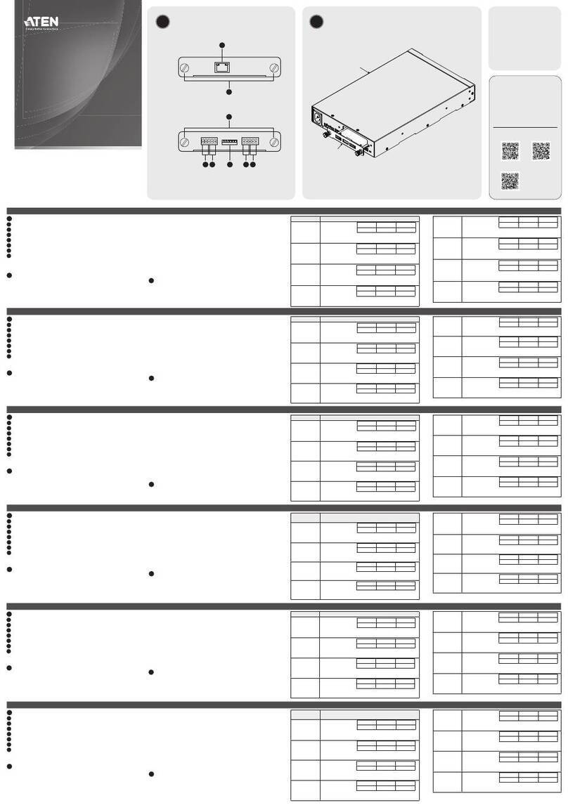 ATEN AP901 quick start guide