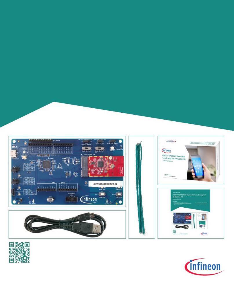 Infineon AIROC CYW20829 User manual