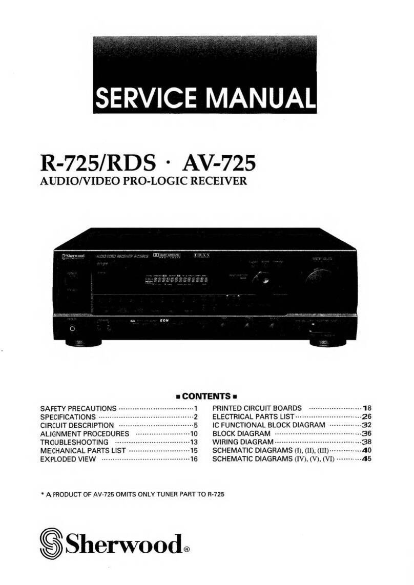 Sherwood R-725/RDS User manual
