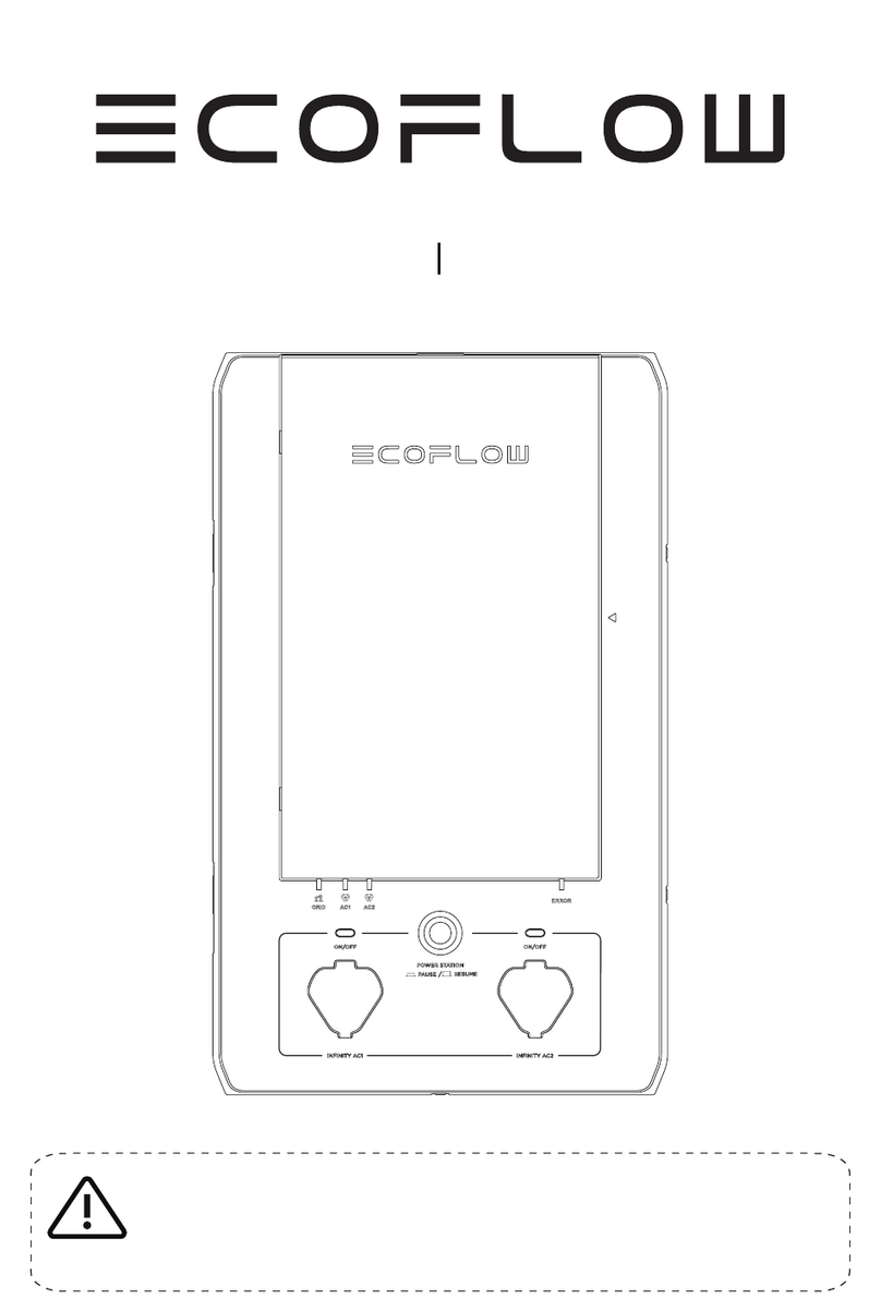 EcoFlow Smart Home Panel installation manual