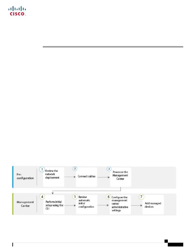 Cisco Secure Firewall Management Center 1700 User manual Cisco Secure Firewall Management Center 1700 User manual