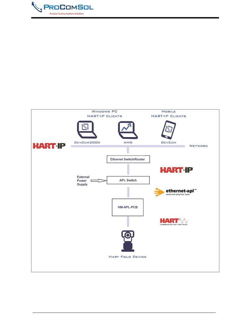 ProComSol HM-APL-PCB user manual