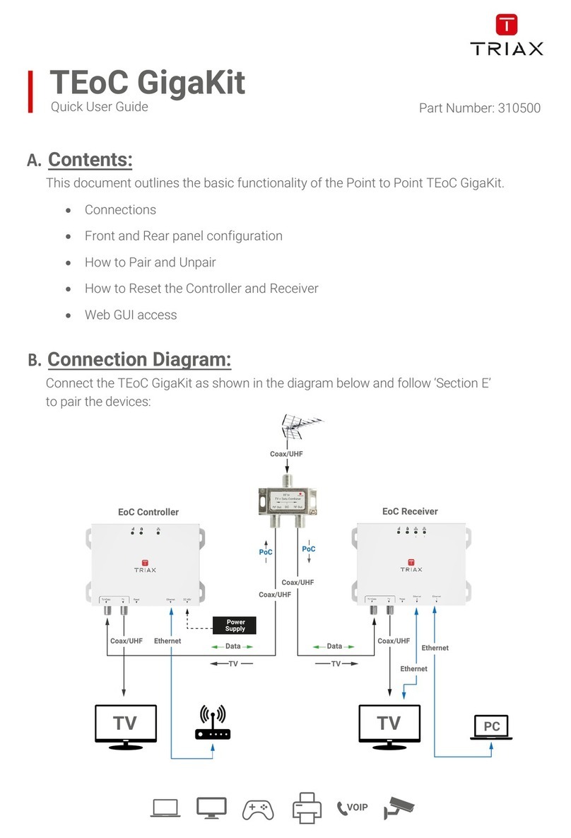 Triax TEoC GigaKit Quick user guide Triax TEoC GigaKit Quick user guide