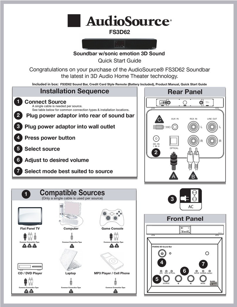 AudioSource FS3D62 quick start guide