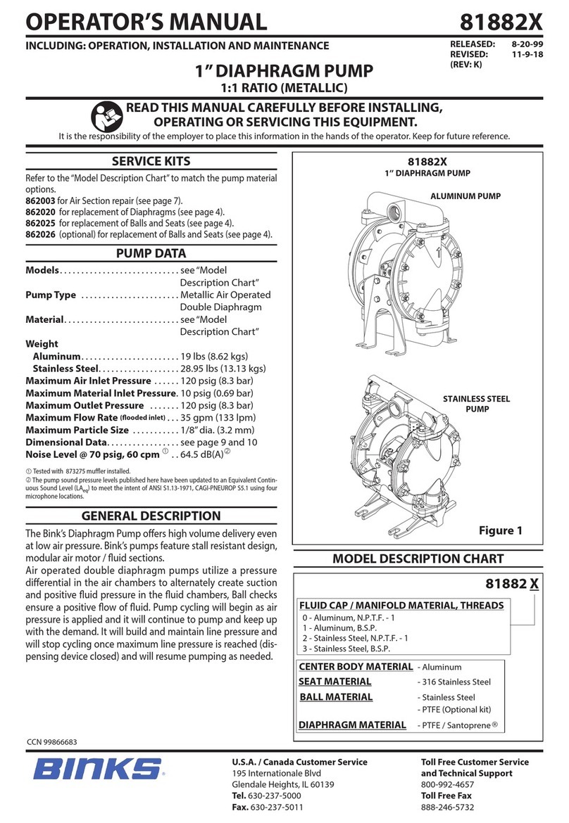 Binks 81882 Series User manual