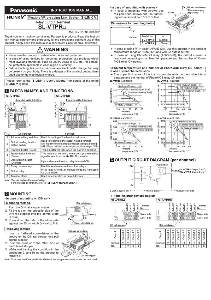 Panasonic S-LINK V SL-VTPR Series User manual Panasonic S-LINK V SL-VTPR Series User manual