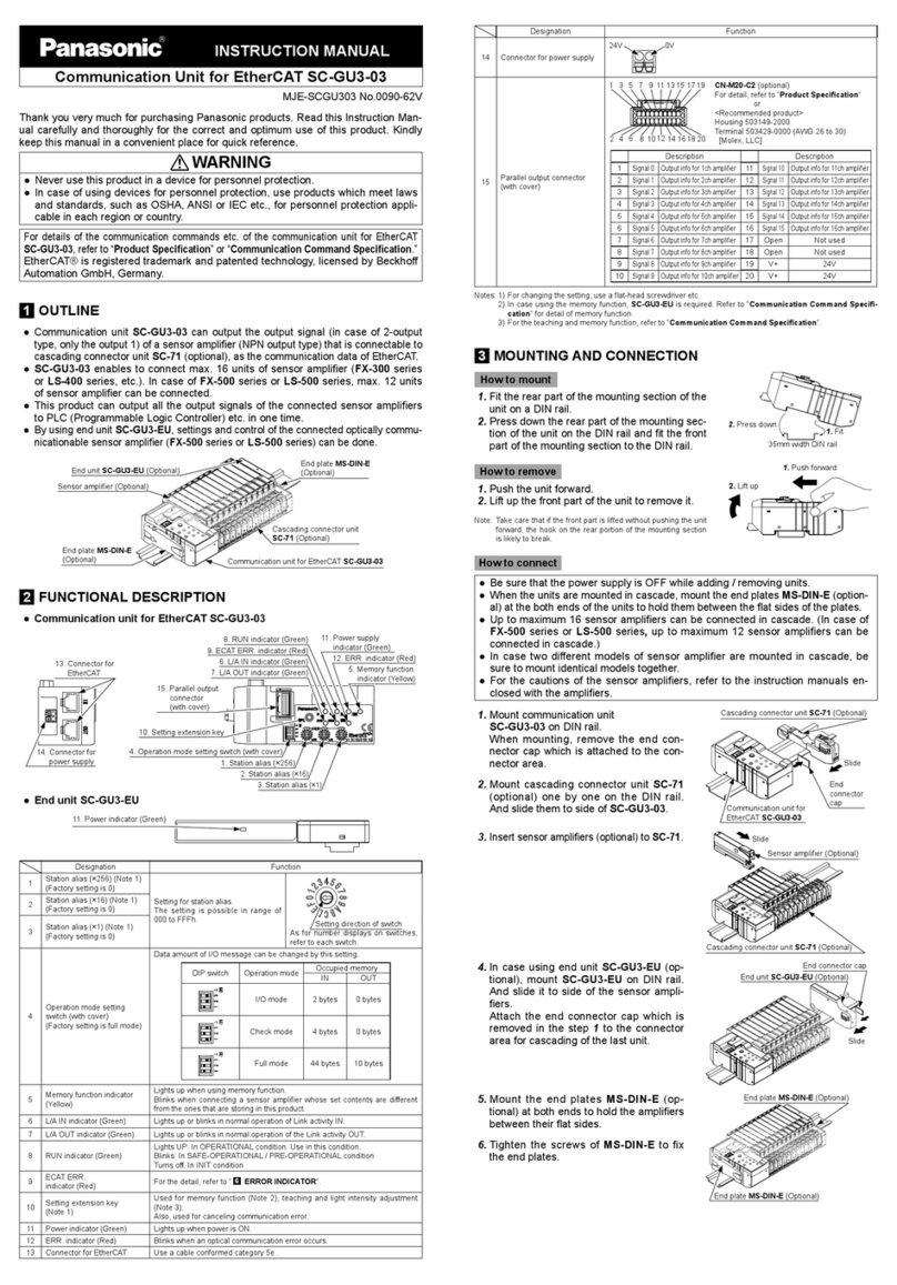 Panasonic EtherCAT SC-GU3-03 User manual