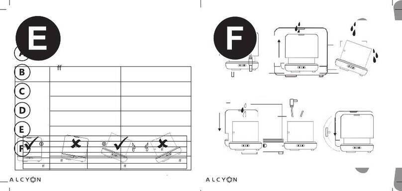 ALCYON MINIKO manual