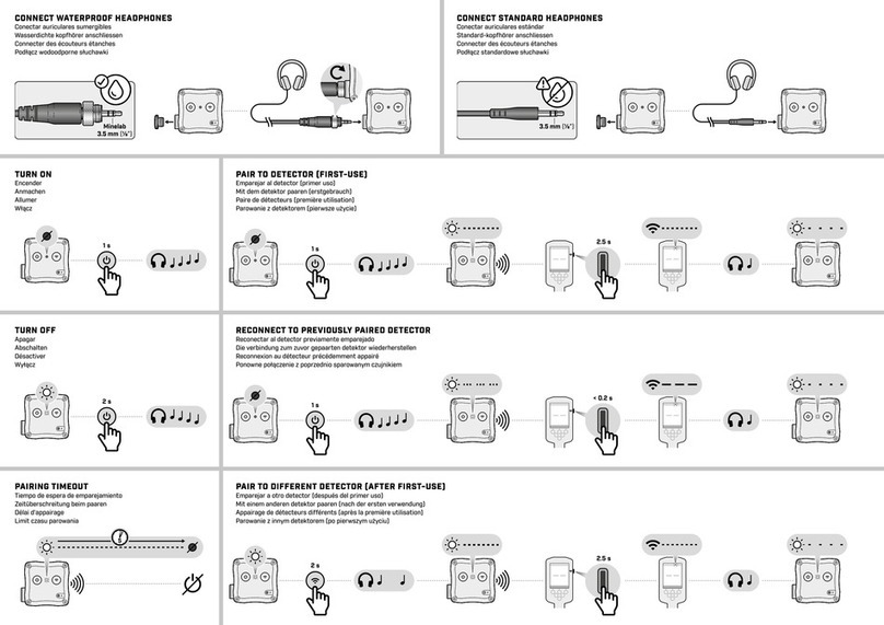 Minelab WM 09 Getting started guide