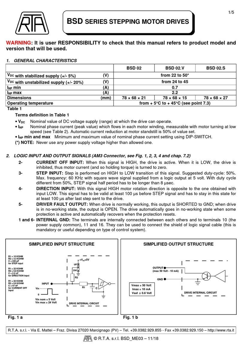 RTA BSD Series User manual
