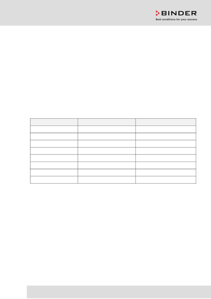 Binder KB ECO 240 operating manual