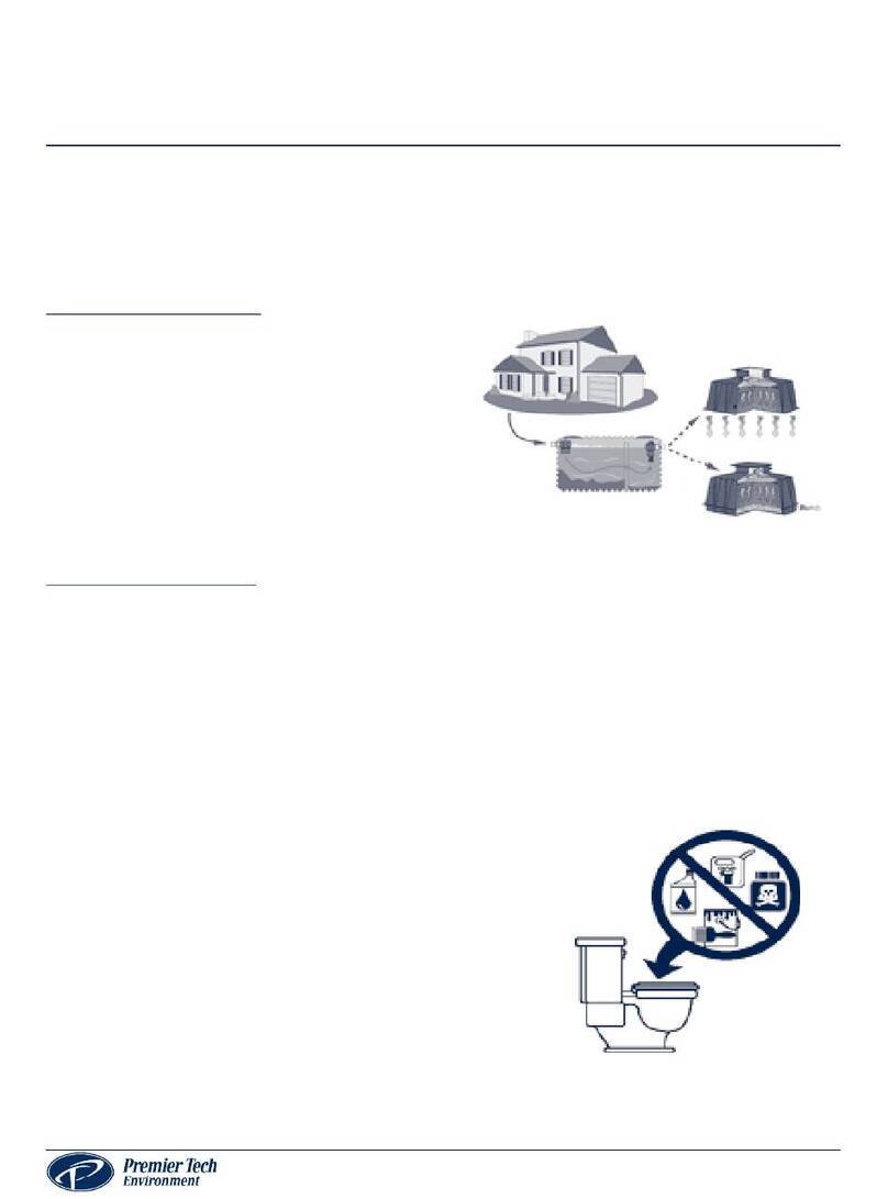 PREMIER TECH Rewatec Ecoflo ST-500 User manual