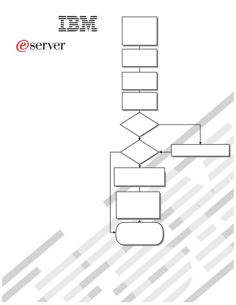 IBM eServer 325 installation guide