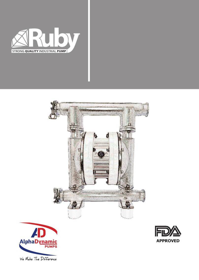 ALPHA DYNAMIC PUMPS Ruby 040 FDA User manual ALPHA DYNAMIC PUMPS Ruby 040 FDA User manual