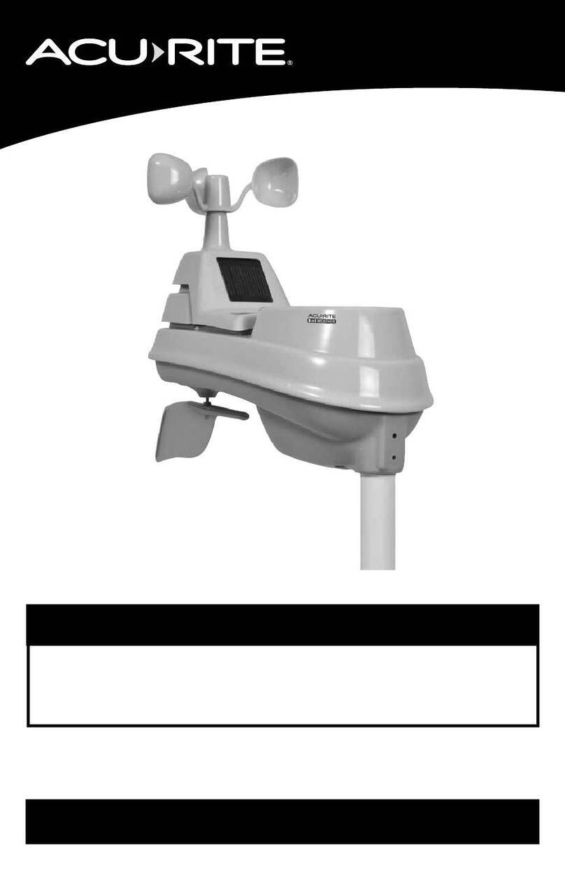 ACU-RITE 06004 User manual