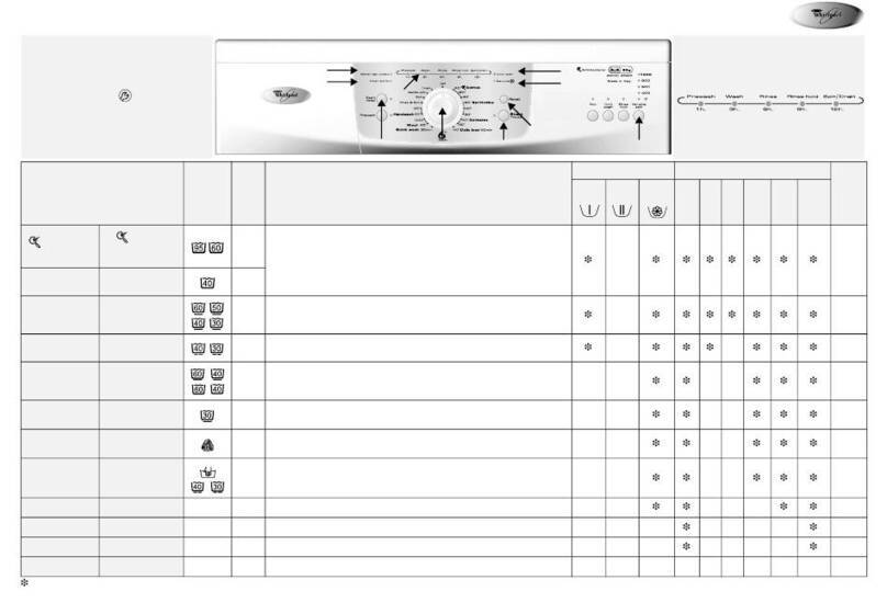 Whirlpool AWO/D 43420 User manual
