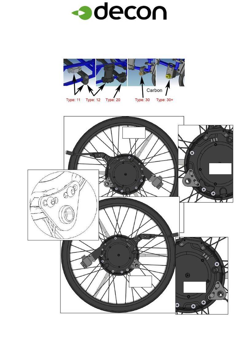 decon Panthera S2/U2 User manual