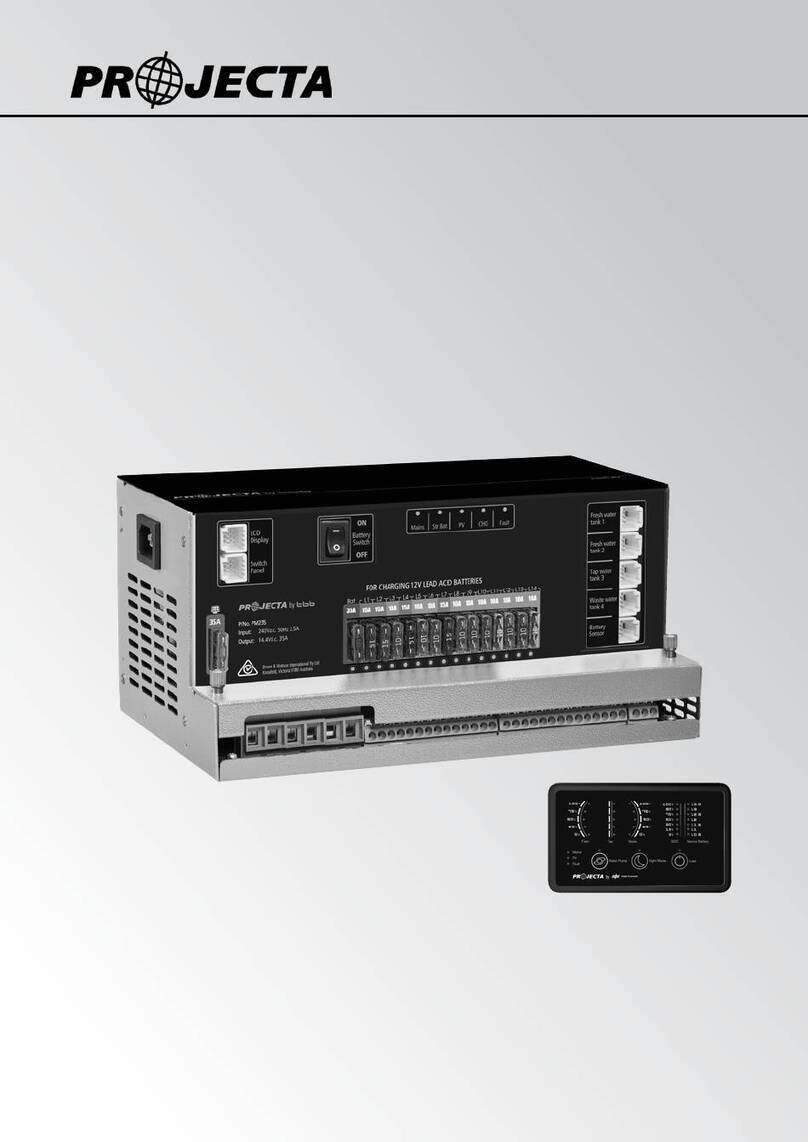 Projecta INTELLI-RV PM200 User manual