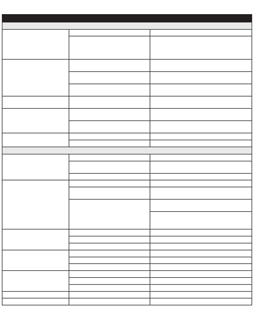 Dimplex DF2622 User manual Dimplex DF2622 User manual