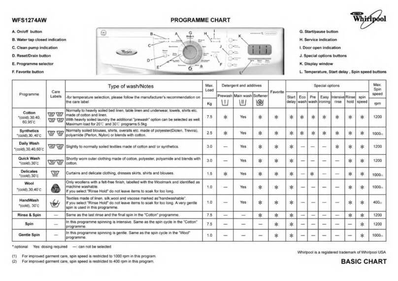 Whirlpool WFS1274AW manual