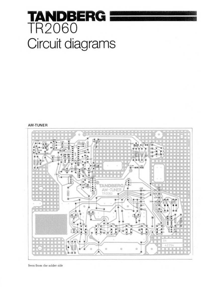 TANDBERG TR2060 Service manual