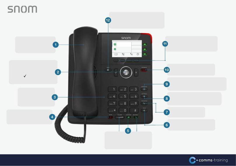 Snom D717 Quick reference guide