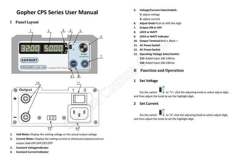 Gopher CPS Series user manual