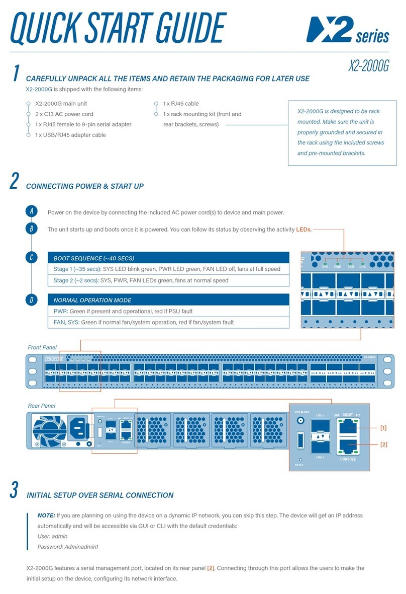 ProfiTap X2 Series User manual