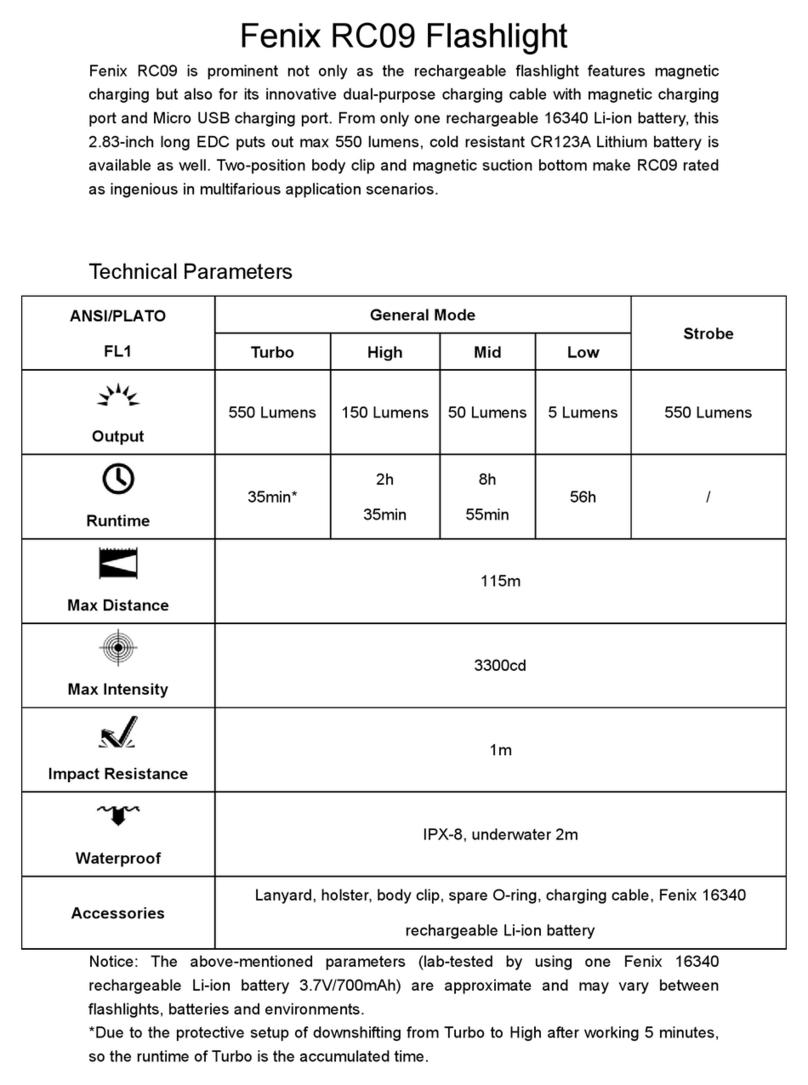 Fenix RC09 User manual