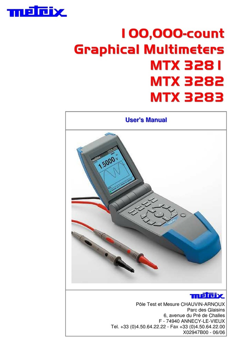 Metrix MTX 3281 User manual