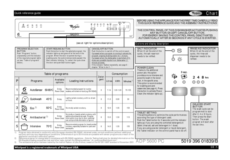 Whirlpool ADP 5600 PC Quick reference guide