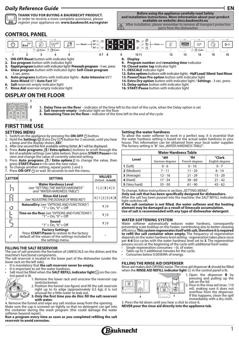 Bauknecht B8I HT58 TS manual