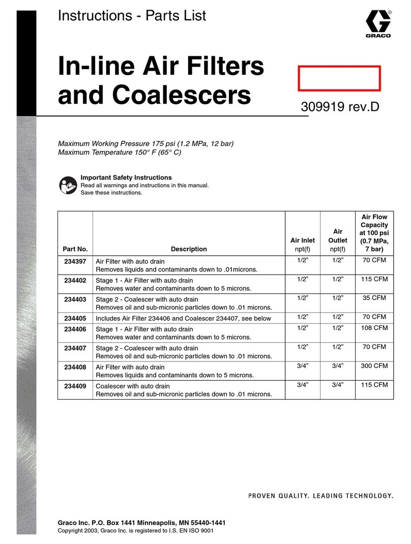 Graco 234406 Operation manual Graco 234406 Operation manual