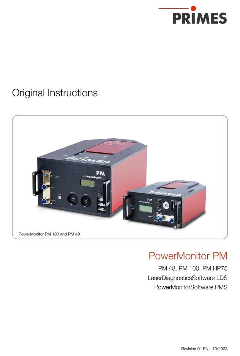 Primes PowerMonitor PM Series User manual