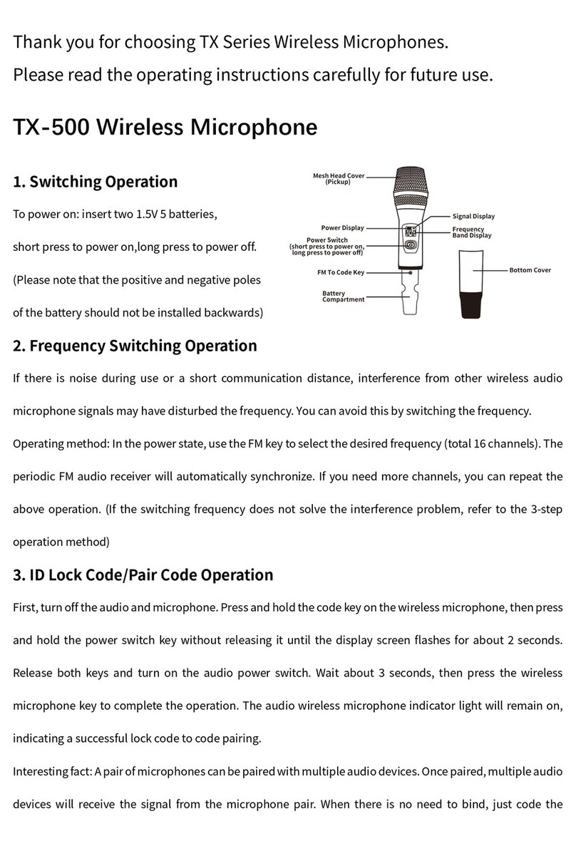 Tongsheng Electronic Technology TX Series manual