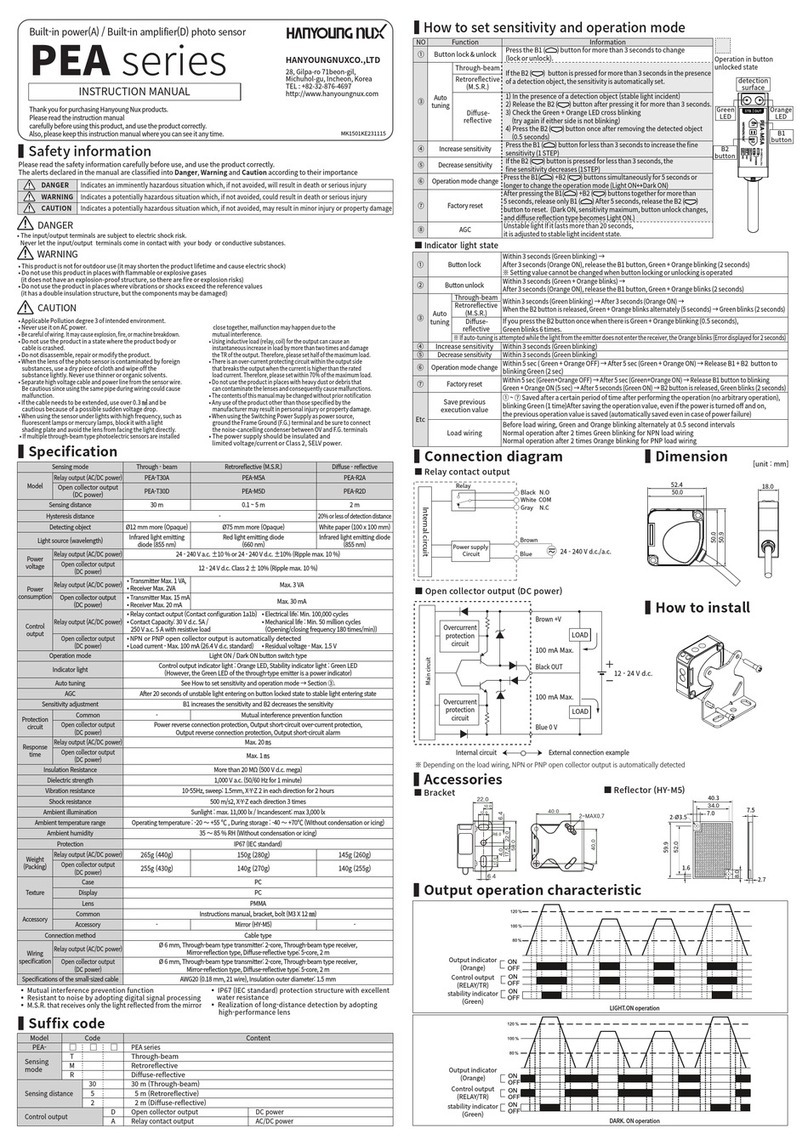 HANYOUNG NUX PEA Series User manual