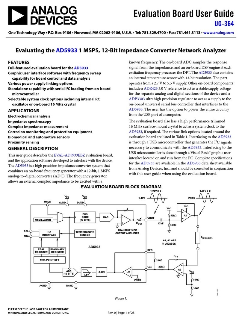 Analog Devices EVAL-AD5933EBZ User manual