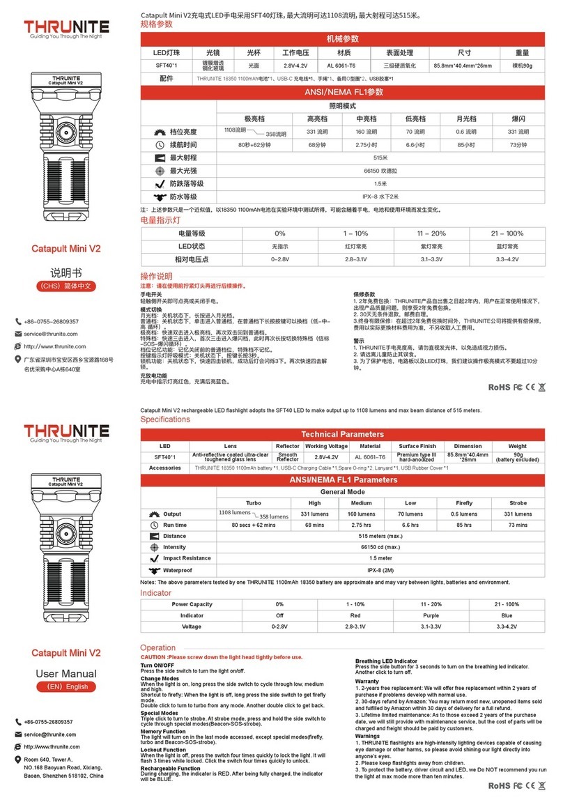 THRUNITE Catapult Mini V2 User manual