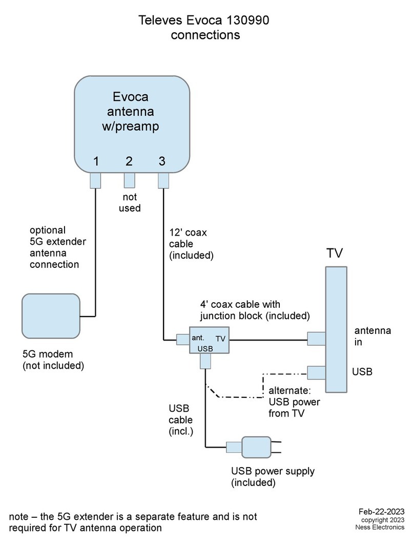 Televes Evoca 130990 User manual
