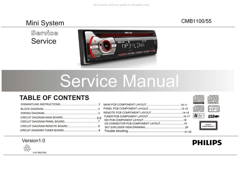 Philips CMBI100/55 Service manual