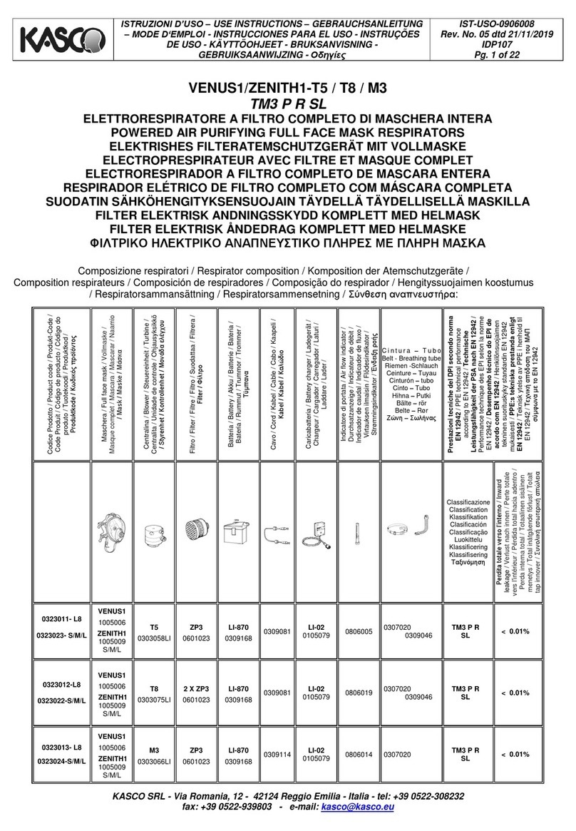 Kasco VENUS1 Use instruction
