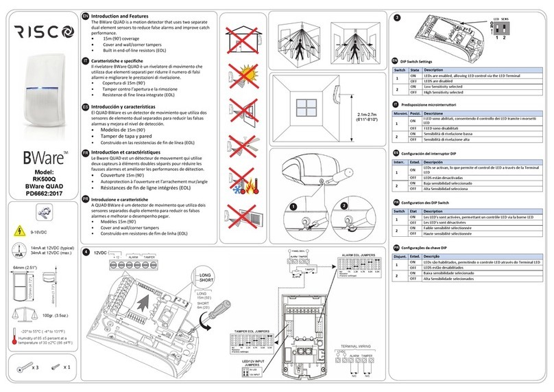Risco BWare RK500Q User manual
