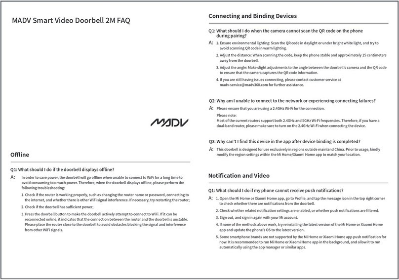 MADV 2M Faq