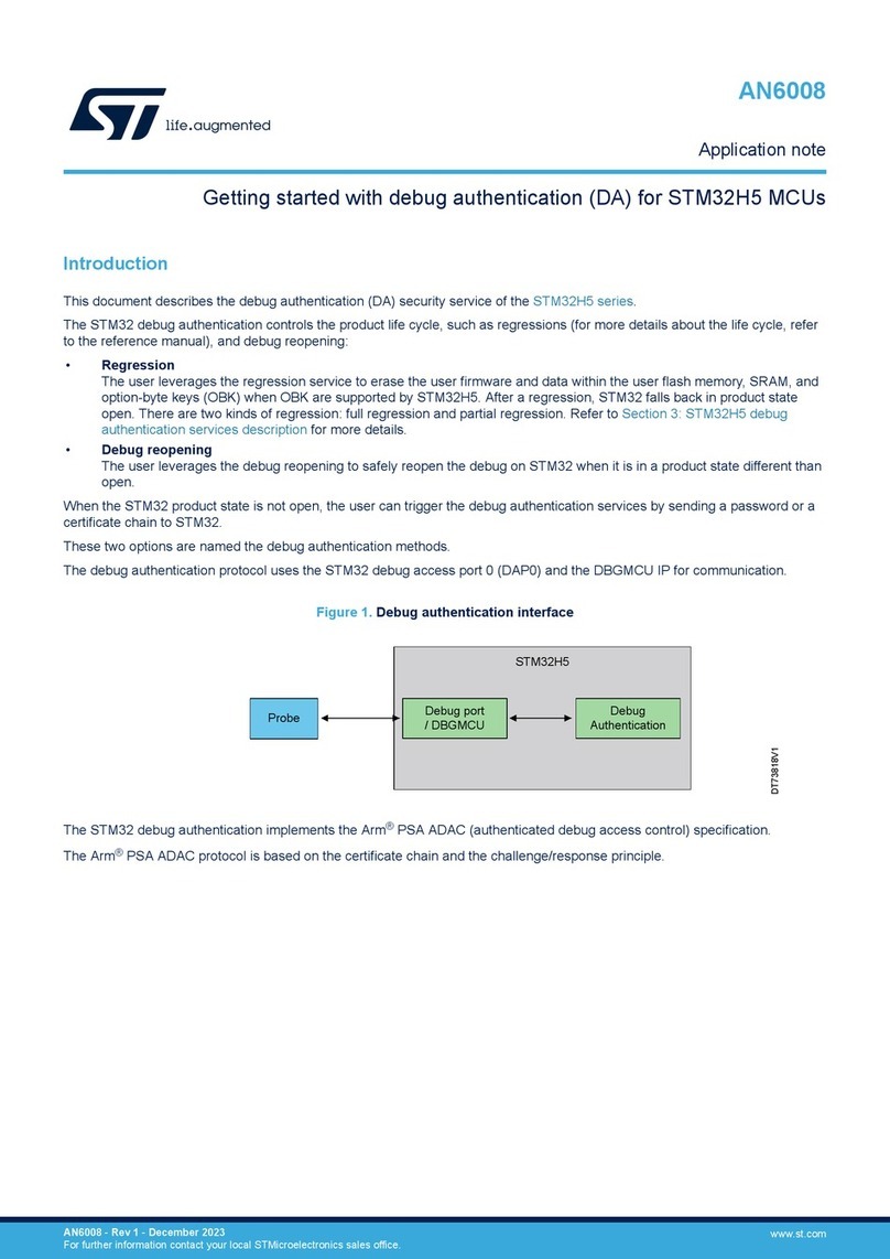 ST STM32H5 User manual