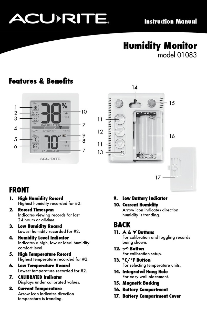 ACU-RITE 01083 User manual