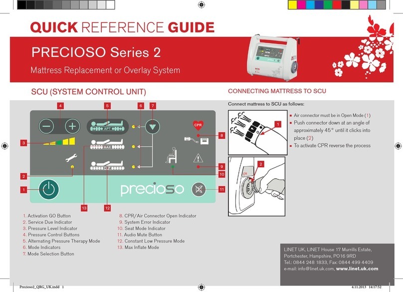 LINET PRECIOSO 2 Series Quick reference guide